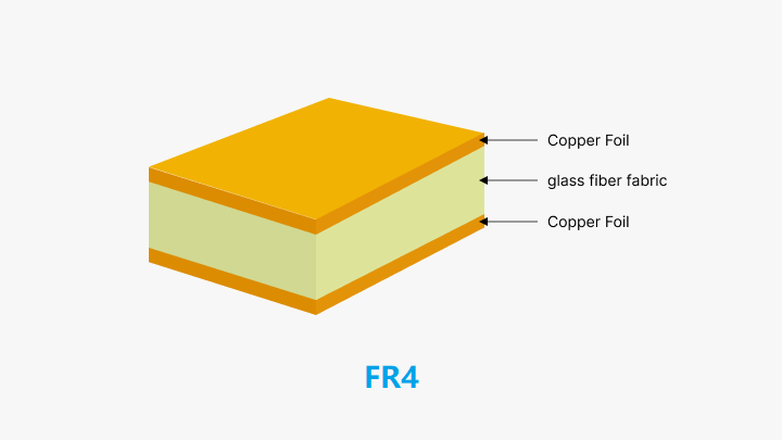 FR4 Substrate-PCBX