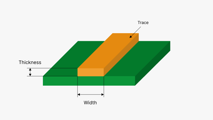 PCB Trace-PCBX