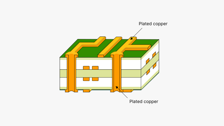 Copper Plating-PCBX