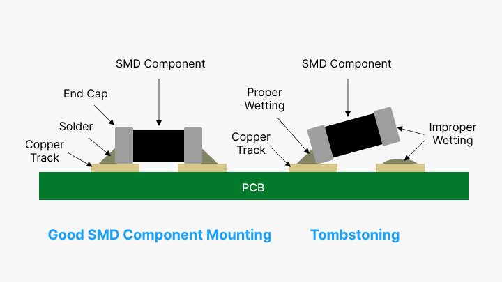 reflow soldering-PCBX