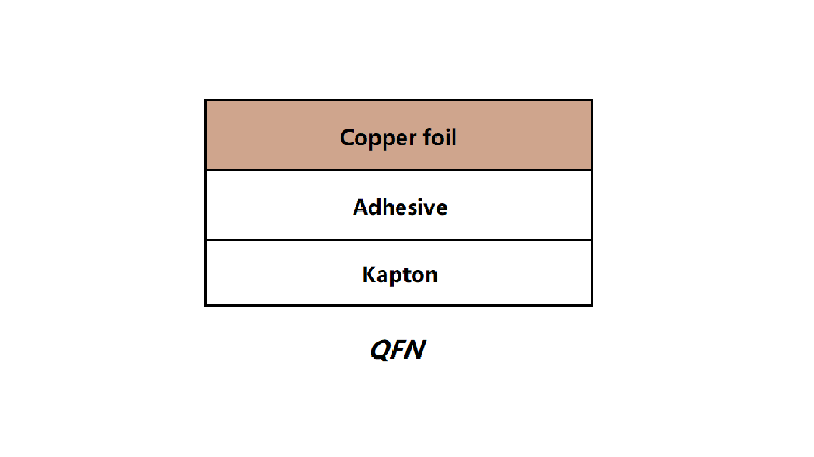 QFN-PCBX