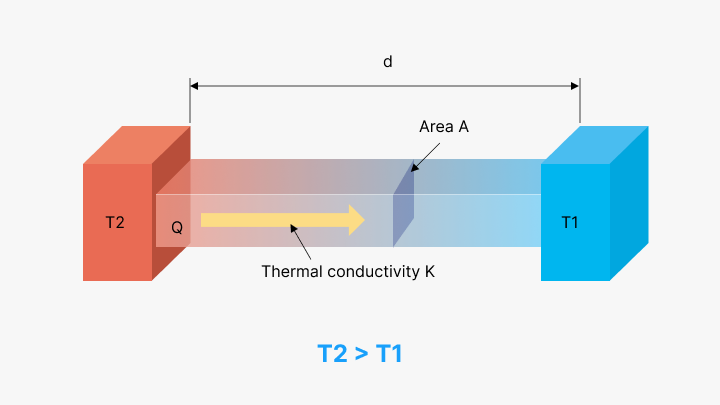 PCB thermal conductivity-PCBX