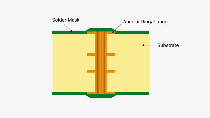 solder mask-PCBX