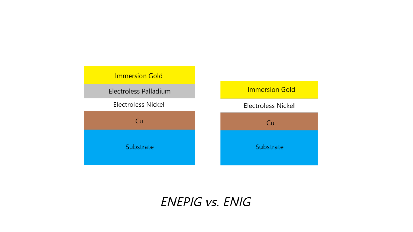 ENEPIG vs. ENIG-PCBX