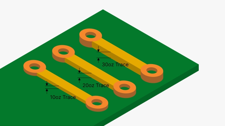 What is Heavy Copper PCB?-PCBX