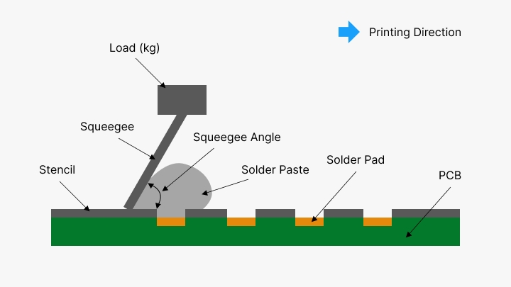 Solder Paste Stencils in PCB Assembly-PCBX