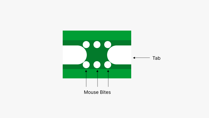 PCB Tab Routing Design-PCBX