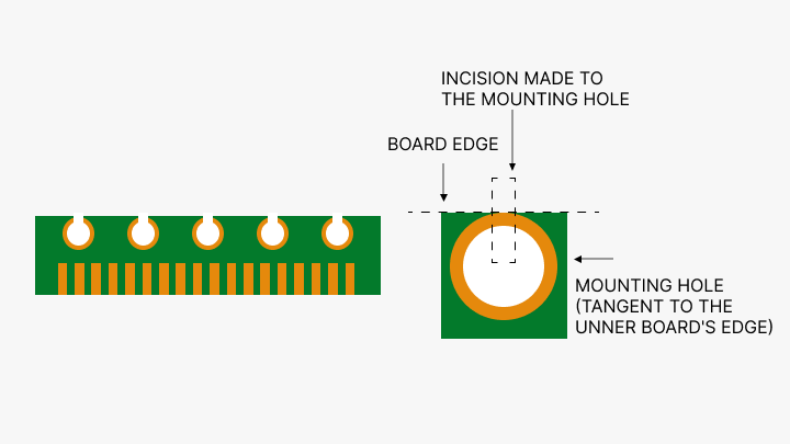 What is Mounting Hole in PCB-PCBX