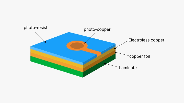 What is the Photoresist in PCB Board-PCBX