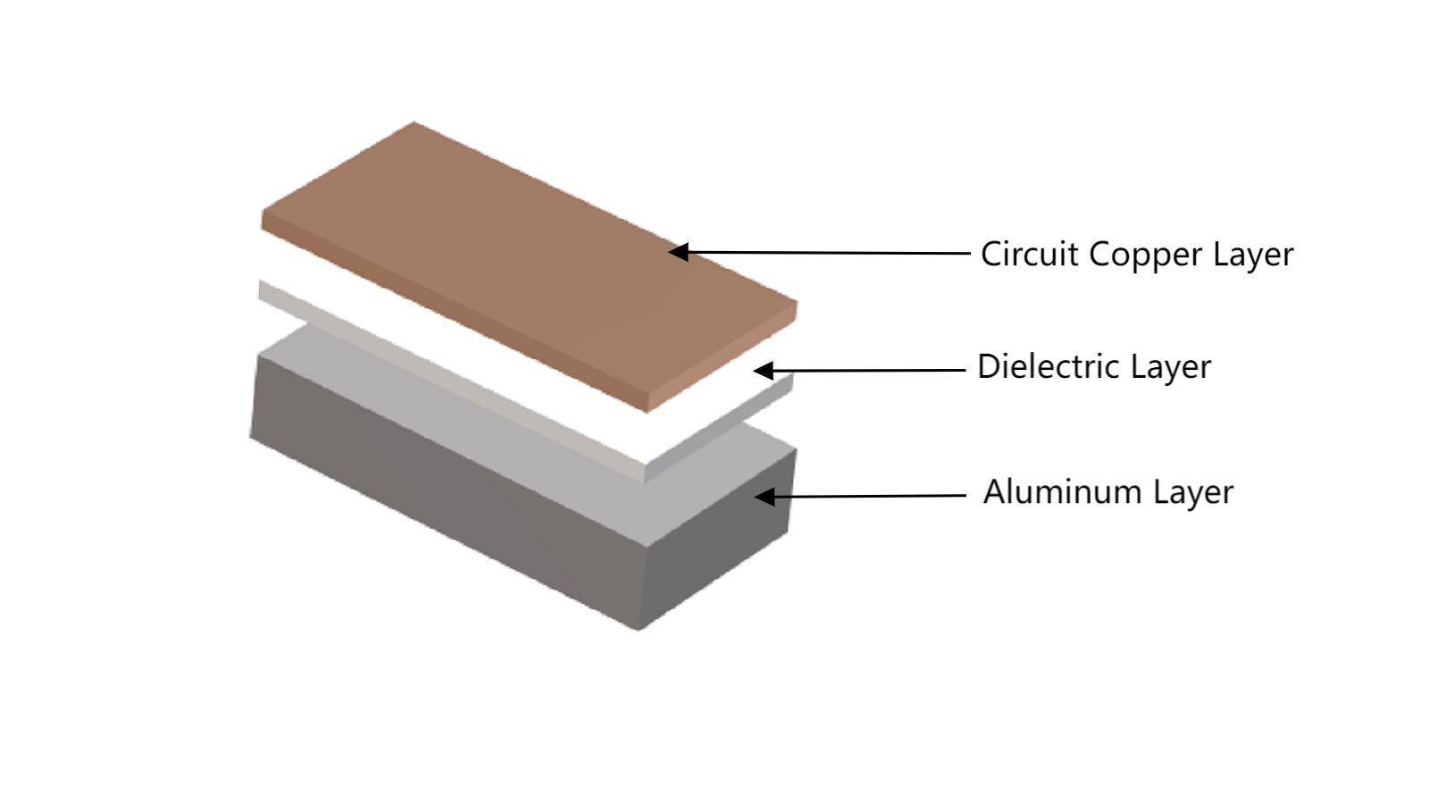 Aluminum PCB-PCBX